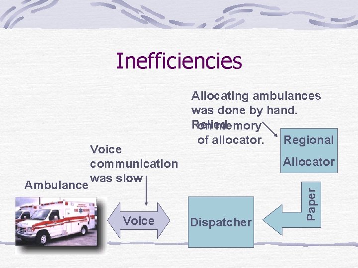Inefficiencies Voice Allocator Dispatcher Paper Ambulance Voice communication was slow Allocating ambulances was done