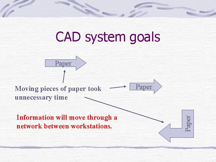 CAD system goals Paper Information will move through a network between workstations. Paper Moving