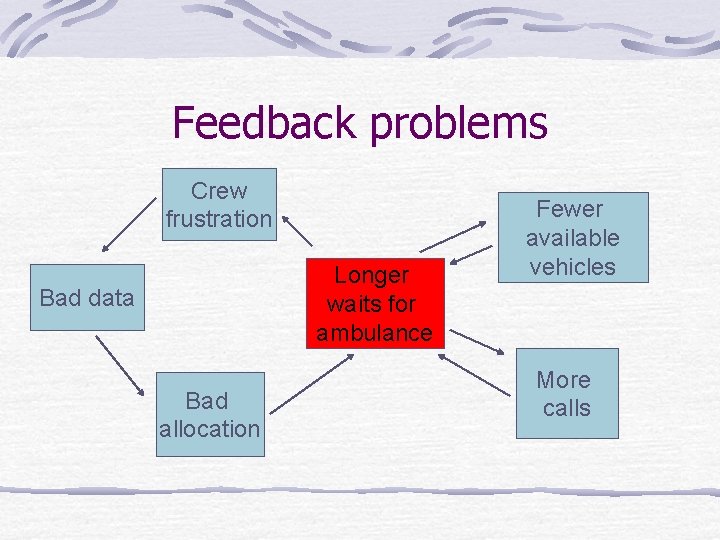 Feedback problems Crew frustration Longer waits for ambulance Bad data Bad allocation Fewer available