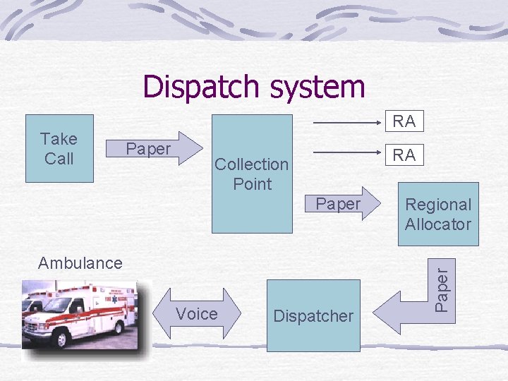Dispatch system Paper RA Collection Point Paper Ambulance Voice Dispatcher Regional Allocator Paper Take