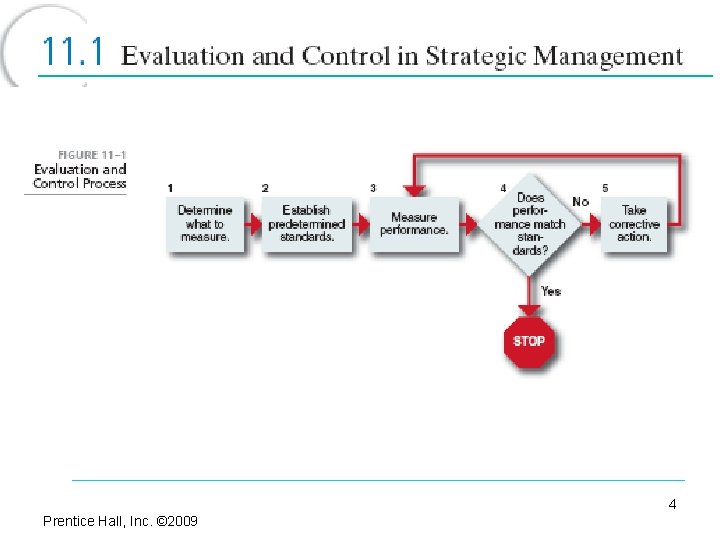 4 Prentice Hall, Inc. © 2009 