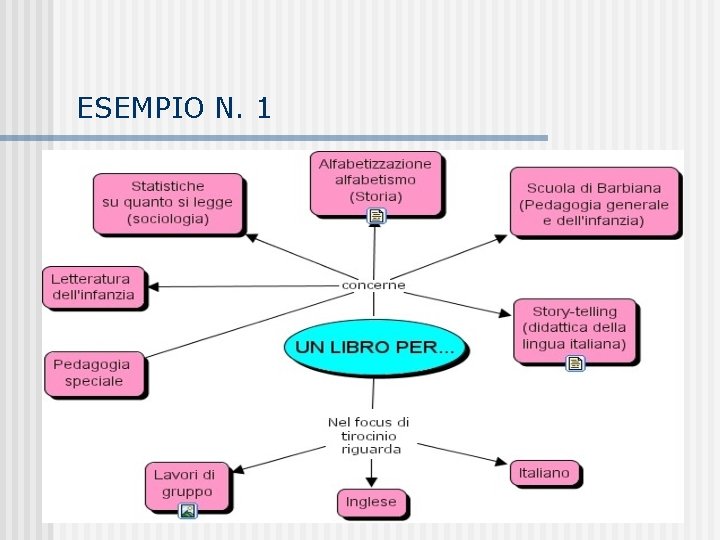 ESEMPIO N. 1 