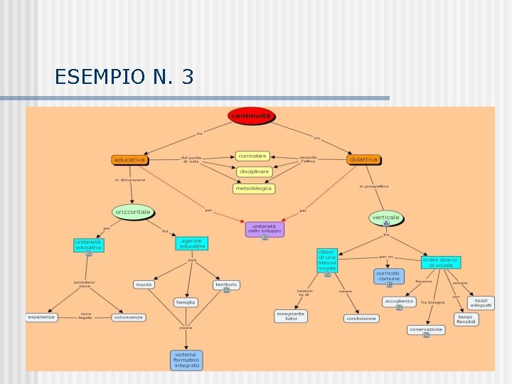 ESEMPIO N. 3 