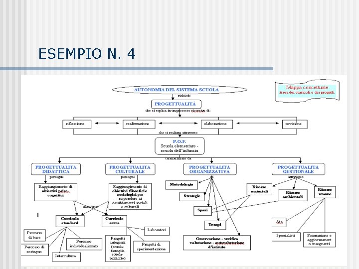 ESEMPIO N. 4 