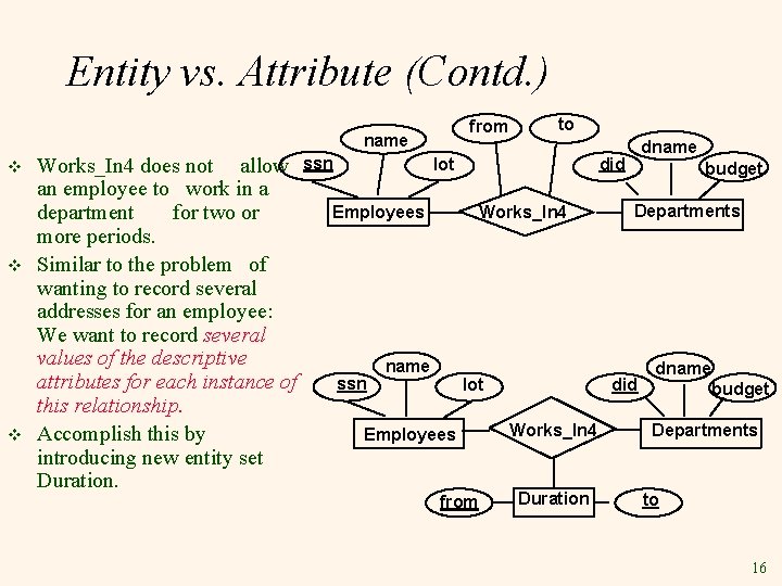 Entity vs. Attribute (Contd. ) from name v v v Works_In 4 does not Entity vs. Attribute (Contd. ) from name v v v Works_In 4 does not