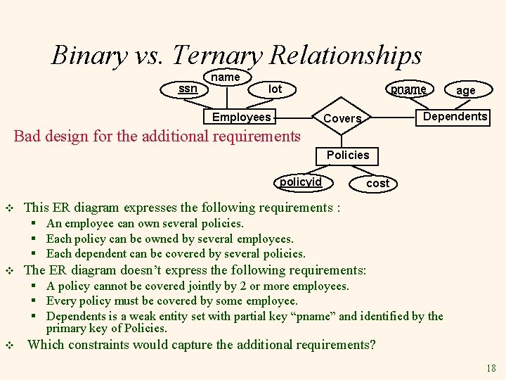 Binary vs. Ternary Relationships ssn name pname lot Employees age Dependents Covers Bad design Binary vs. Ternary Relationships ssn name pname lot Employees age Dependents Covers Bad design