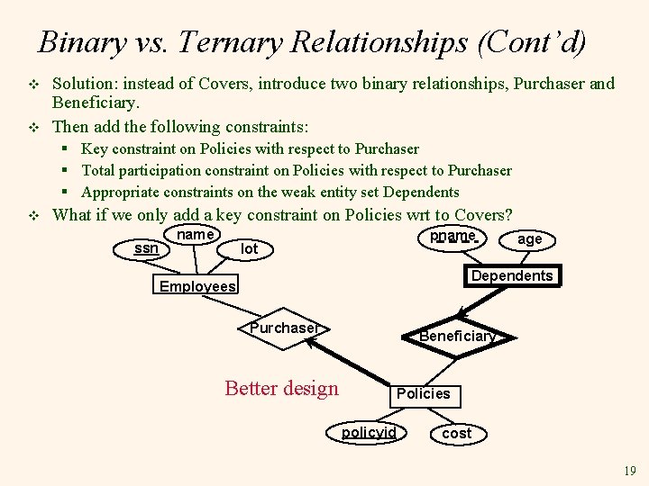 Binary vs. Ternary Relationships (Cont’d) v v Solution: instead of Covers, introduce two binary Binary vs. Ternary Relationships (Cont’d) v v Solution: instead of Covers, introduce two binary
