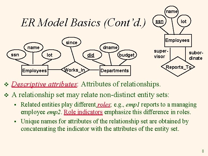 name ER Model Basics (Cont’d. ) ssn lot Employees v v dname did Works_In name ER Model Basics (Cont’d. ) ssn lot Employees v v dname did Works_In