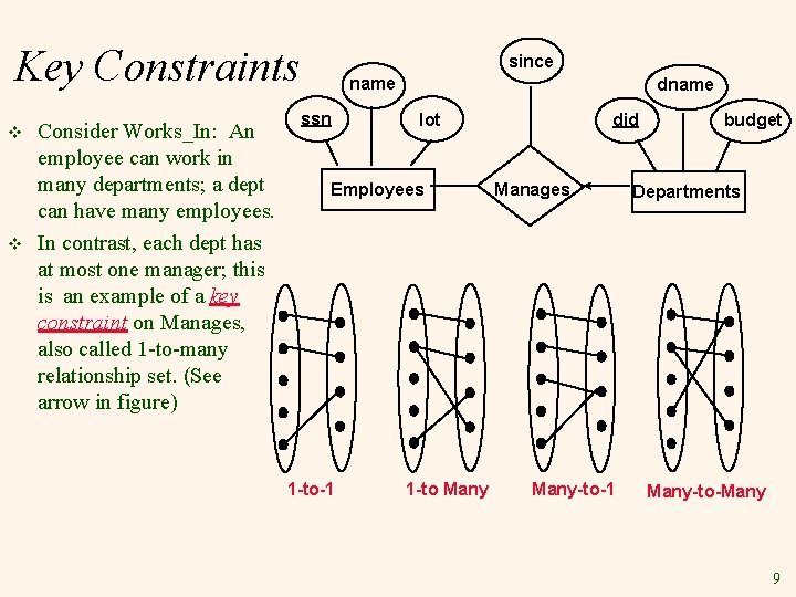 Key Constraints v v Consider Works_In: An employee can work in many departments; a Key Constraints v v Consider Works_In: An employee can work in many departments; a