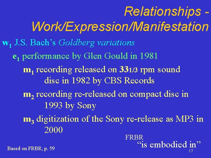 Relationships Work/Expression/Manifestation w 1 J. S. Bach’s Goldberg variations e 1 performance by Glen