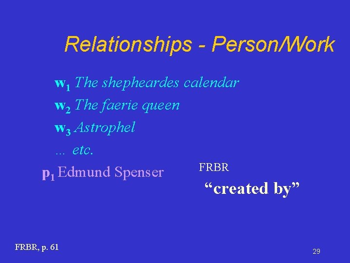 Relationships - Person/Work w 1 The shepheardes calendar w 2 The faerie queen w
