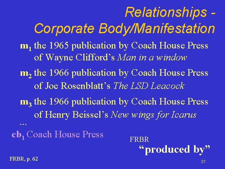 Relationships Corporate Body/Manifestation m 1 the 1965 publication by Coach House Press of Wayne