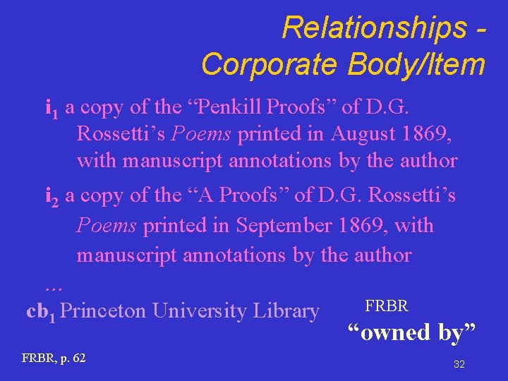 Relationships Corporate Body/Item i 1 a copy of the “Penkill Proofs” of D. G.