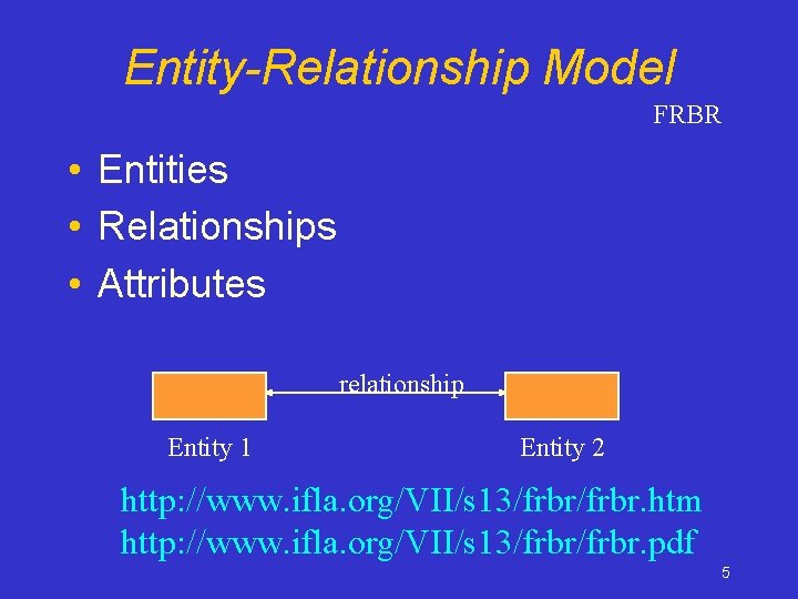Entity-Relationship Model FRBR • Entities • Relationships • Attributes relationship Entity 1 Entity 2