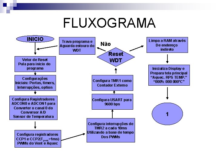 FLUXOGRAMA INICIO Vetor de Reset Pula para inicio do programa Configurações Iniciais: Portas, timers,