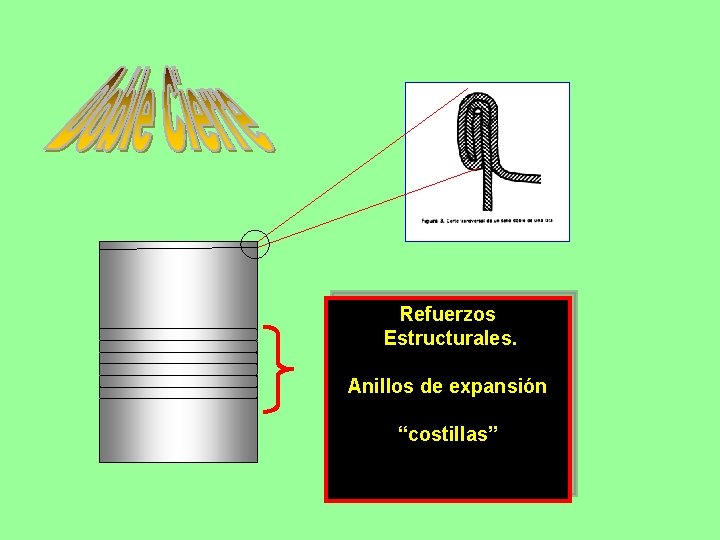 Refuerzos Estructurales. Anillos de expansión “costillas” 