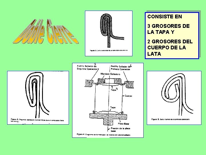 CONSISTE EN 3 GROSORES DE LA TAPA Y 2 GROSORES DEL CUERPO DE LA