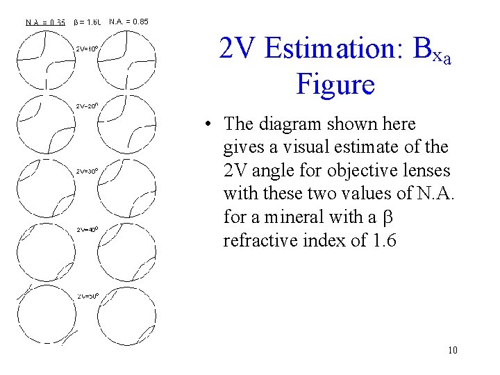 2 V Estimation: Bxa Figure • The diagram shown here gives a visual estimate