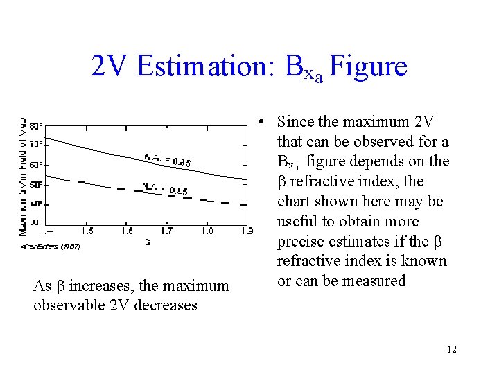 2 V Estimation: Bxa Figure As b increases, the maximum observable 2 V decreases