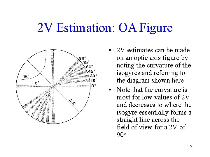 2 V Estimation: OA Figure • 2 V estimates can be made on an