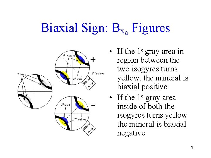 Biaxial Sign: Bxa Figures • If the 1 o gray area in region between