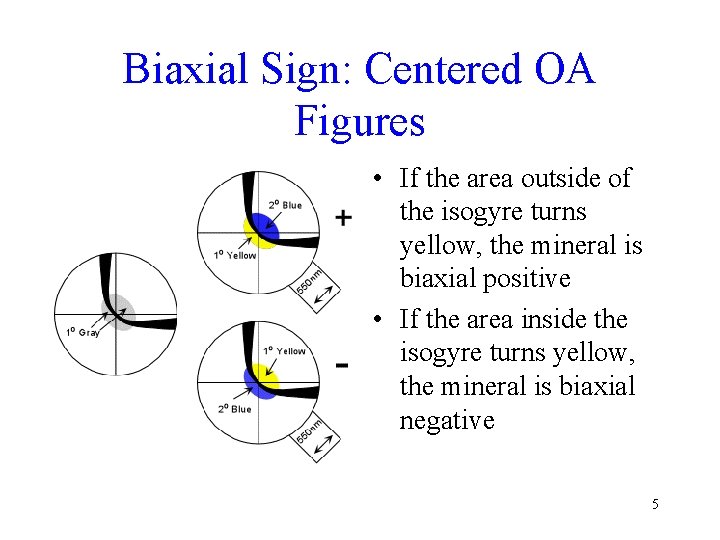 Biaxial Sign: Centered OA Figures • If the area outside of the isogyre turns