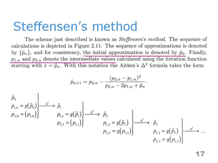 Steffensen’s method 17 