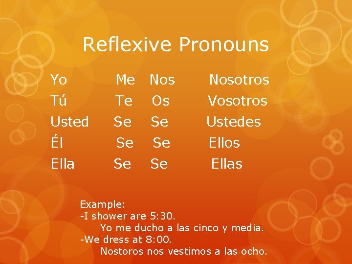 Reflexive Pronouns Yo Me Nosotros Tú Te Os Vosotros Usted Se Se Ustedes Él