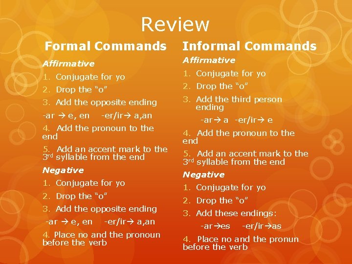 Review Formal Commands Informal Commands Affirmative 1. Conjugate for yo 2. Drop the “o”