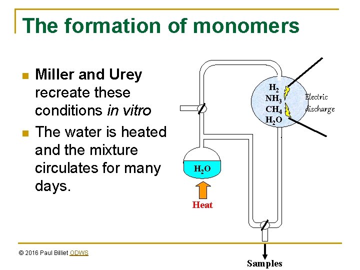 The formation of monomers n n Miller and Urey recreate these conditions in vitro