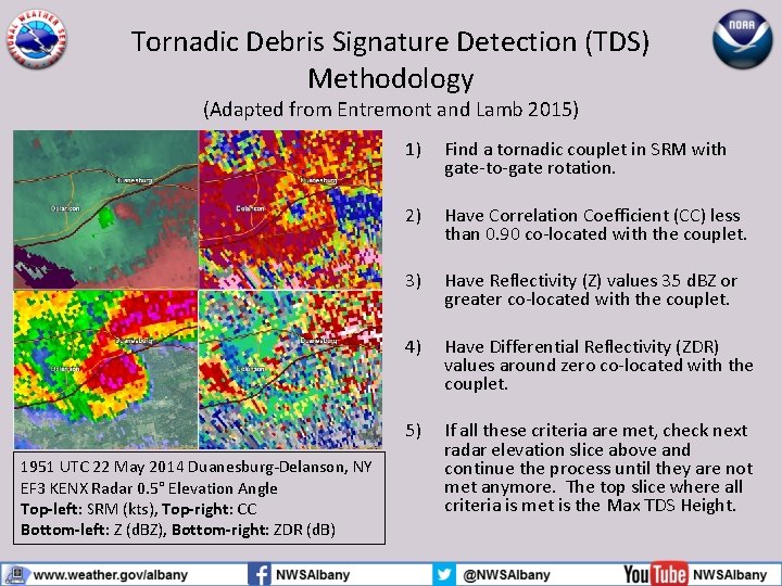 Tornadic Debris Signature Detection (TDS) Methodology (Adapted from Entremont and Lamb 2015) 1951 UTC