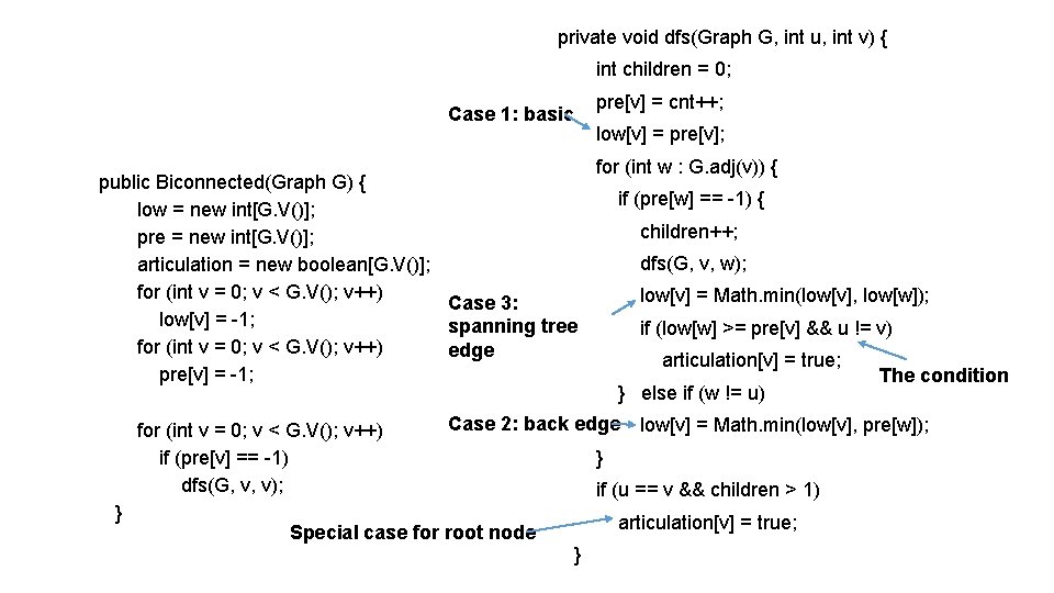 private void dfs(Graph G, int u, int v) { int children = 0; pre[v]