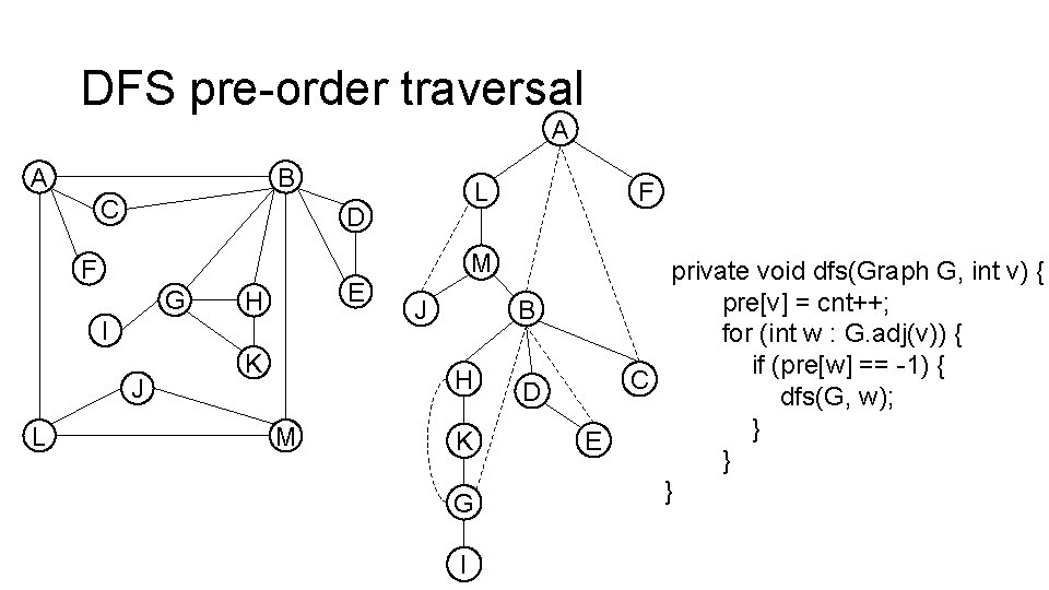 DFS pre-order traversal A A B C D F G E H I J