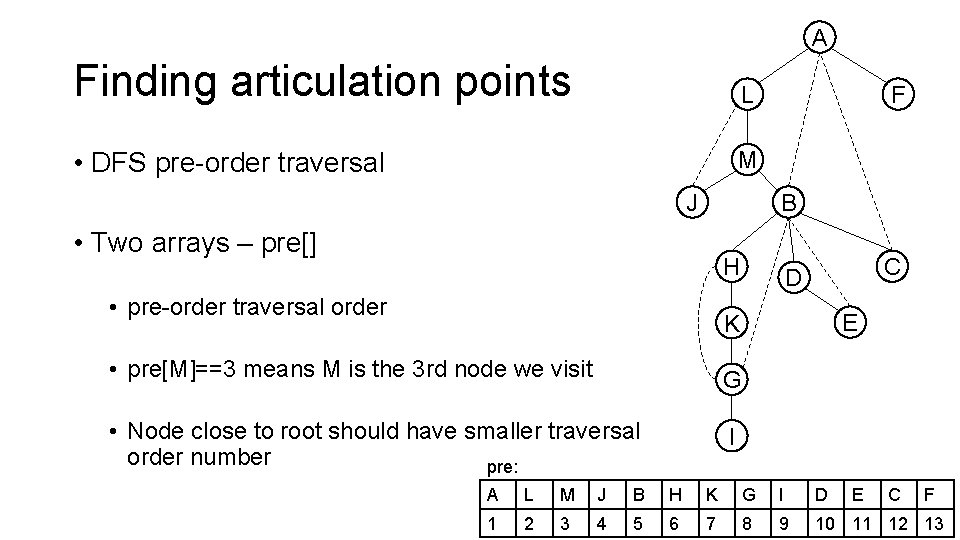 A Finding articulation points L • DFS pre-order traversal M J F B •
