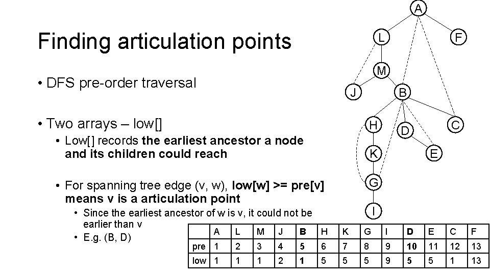 A Finding articulation points F L M • DFS pre-order traversal J B •