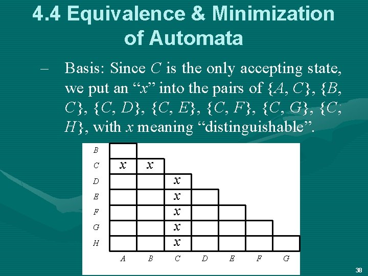 4. 4 Equivalence & Minimization of Automata – Basis: Since C is the only