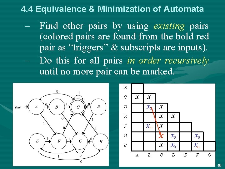 4. 4 Equivalence & Minimization of Automata – Find other pairs by using existing