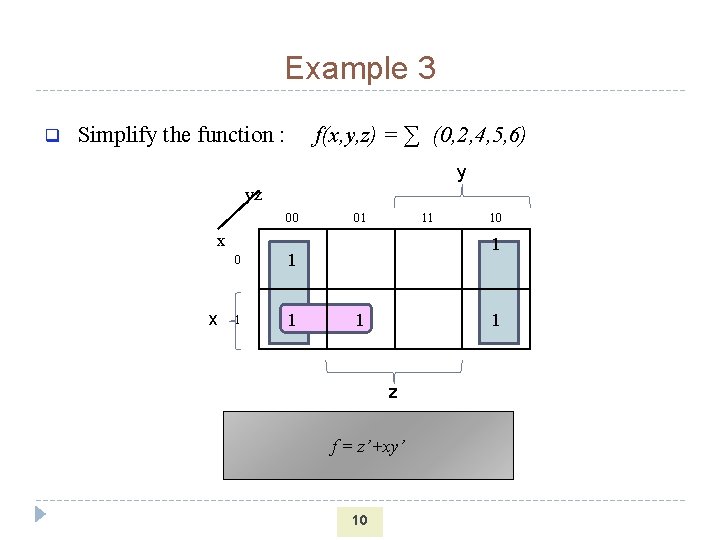 Example 3 q Simplify the function : f(x, y, z) = ∑ (0, 2,
