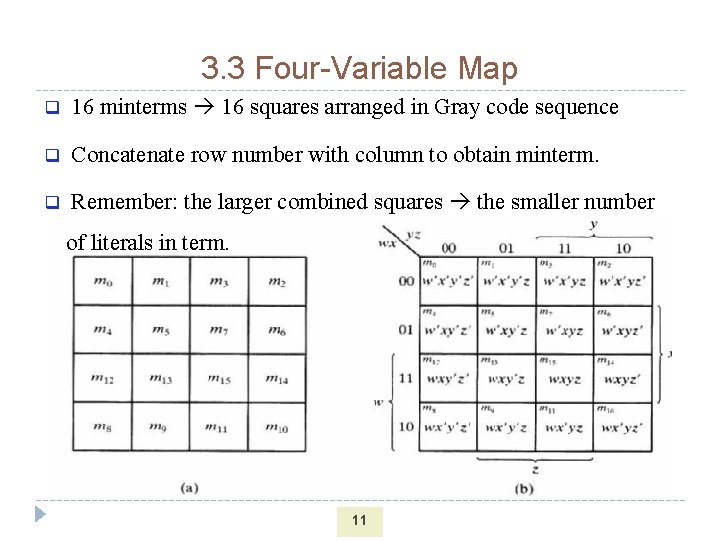 3. 3 Four-Variable Map q 16 minterms 16 squares arranged in Gray code sequence