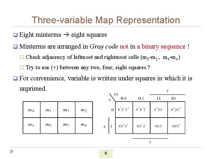 Three-variable Map Representation q Eight minterms eight squares q Minterms are arranged in Gray