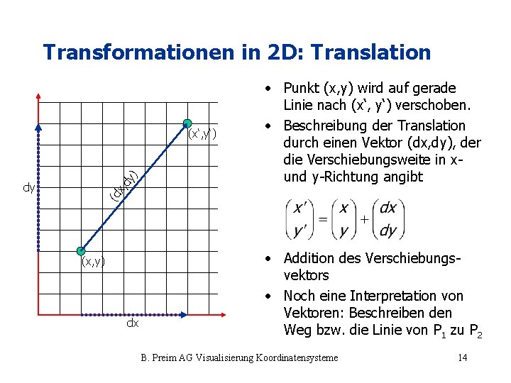 Transformationen in 2 D: Translation x, (d dy dy ) (x‘, y‘) • Punkt