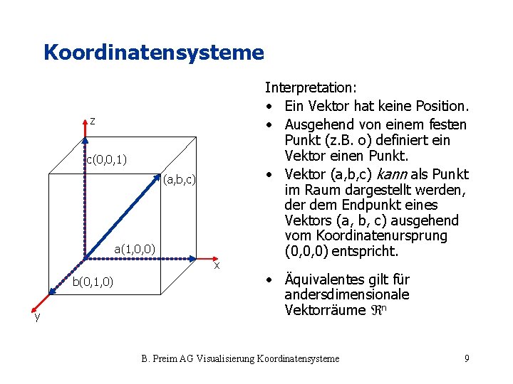 Koordinatensysteme z c(0, 0, 1) (a, b, c) a(1, 0, 0) x b(0, 1,