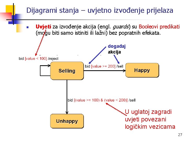 Dijagrami stanja – uvjetno izvođenje prijelaza n Uvjeti za izvođenje akcija (engl. guards) su