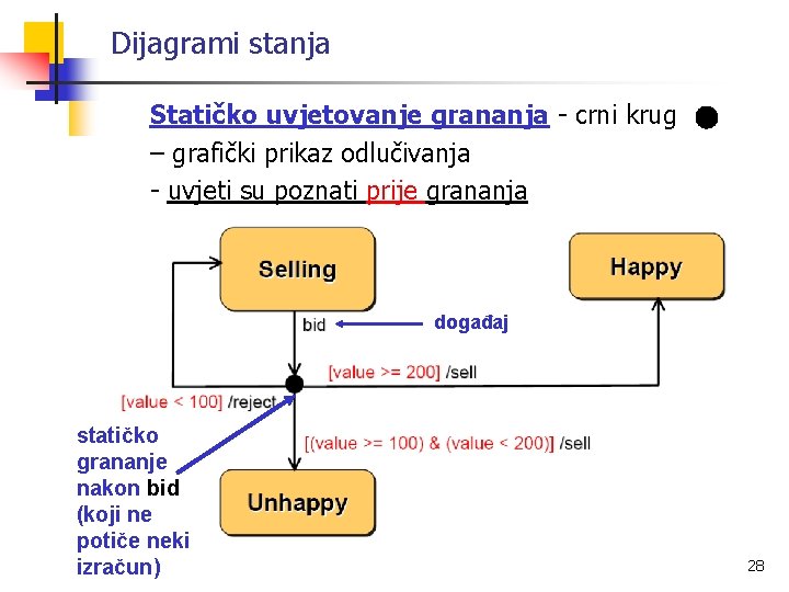 Dijagrami stanja Statičko uvjetovanje grananja - crni krug – grafički prikaz odlučivanja - uvjeti