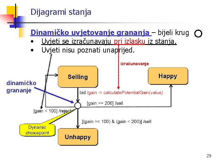 Dijagrami stanja Dinamičko uvjetovanje grananja – bijeli krug • Uvjeti se izračunavaju pri izlasku