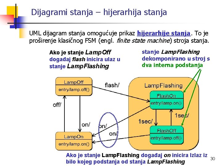 Dijagrami stanja – hijerarhija stanja UML dijagram stanja omogućuje prikaz hijerarhije stanja. To je