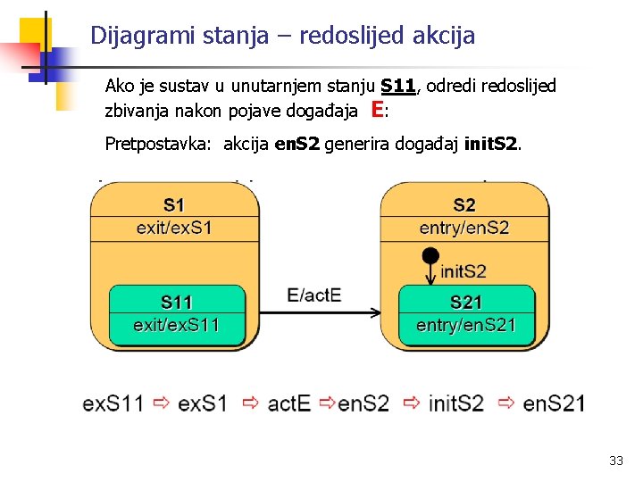 Dijagrami stanja – redoslijed akcija Ako je sustav u unutarnjem stanju S 11, odredi