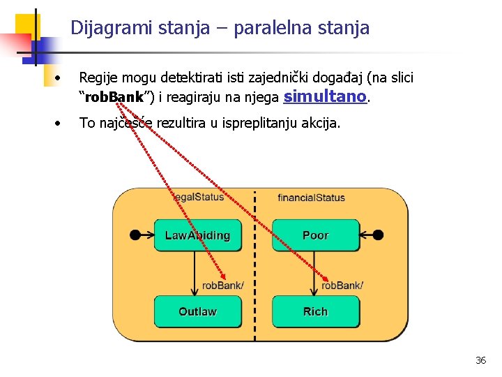 Dijagrami stanja – paralelna stanja • Regije mogu detektirati isti zajednički događaj (na slici