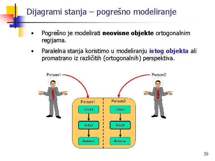 Dijagrami stanja – pogrešno modeliranje • Pogrešno je modelirati neovisne objekte ortogonalnim regijama. •