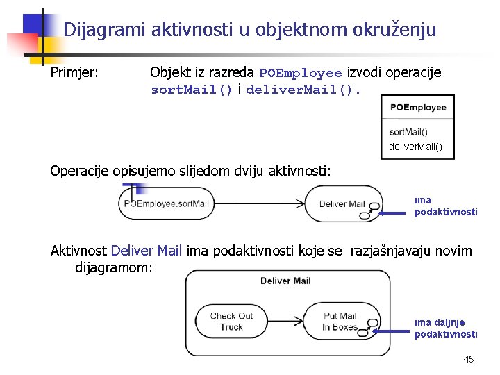 Dijagrami aktivnosti u objektnom okruženju Primjer: Objekt iz razreda POEmployee izvodi operacije sort. Mail()